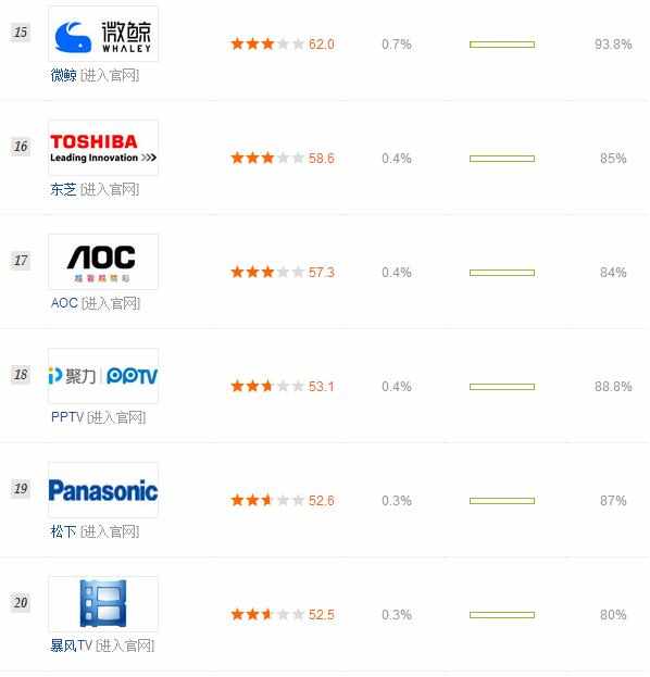 电视机品牌排行榜_国产电视机品牌排行榜