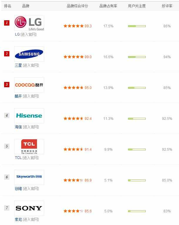 电视机品牌排行榜_国产电视机品牌排行榜
