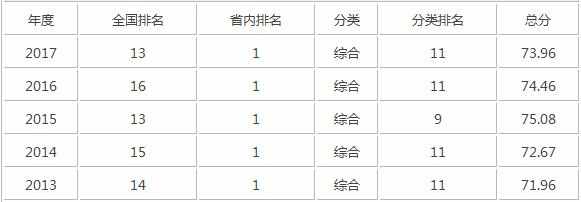 2017年南开大学排名_南开大学全国排第几