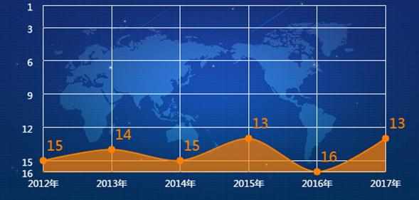 2017年南开大学排名_南开大学全国排第几