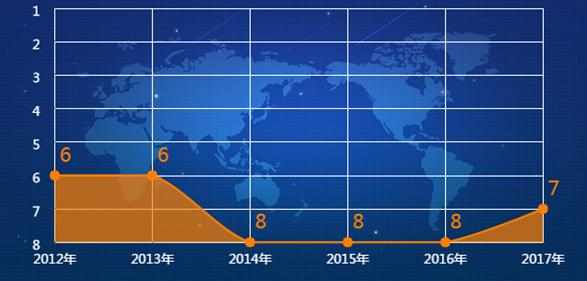 2017年南京大学排名_南京大学排名全国第几名