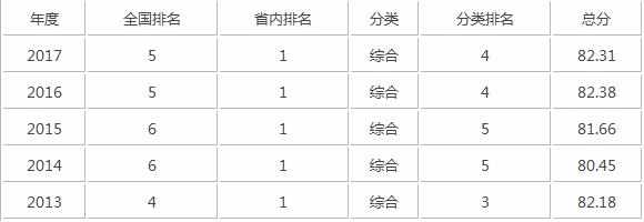 2017年浙江大学排名_浙江大学全国排名第几