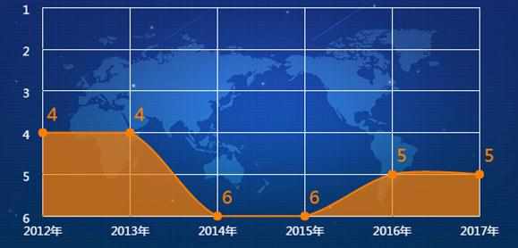 2017年浙江大学排名_浙江大学全国排名第几