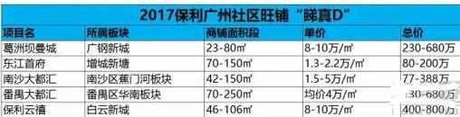 2017广州购房新政策_广州楼市新政策