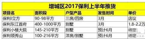 2017广州购房新政策_广州楼市新政策