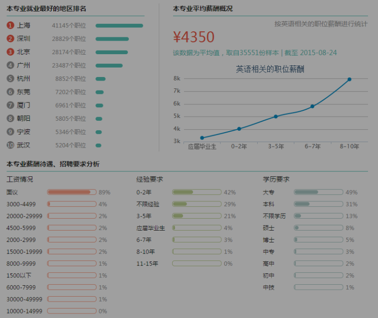 2017年全国英语专业大学排名_关于英语专业大学的排名