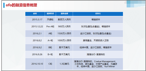 共享单车哪家比较好 共享单车价格比较 共享单车哪家骑的轻松