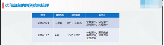 共享单车哪家比较好 共享单车价格比较 共享单车哪家骑的轻松