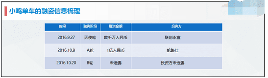 共享单车哪家比较好 共享单车价格比较 共享单车哪家骑的轻松