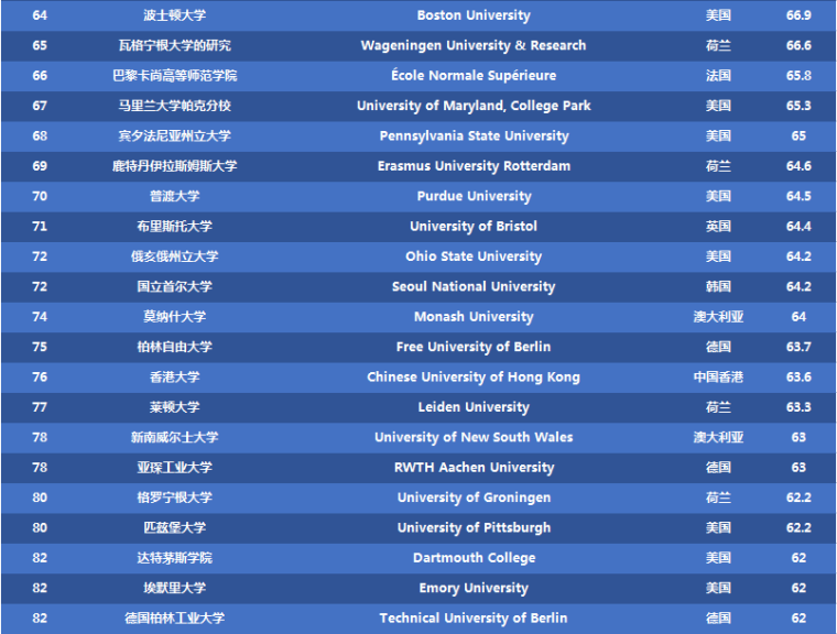 2017times世界大学排名_2017Times世界大学排名完整榜单