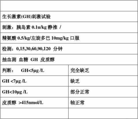 各个年龄段儿童的平均身高表