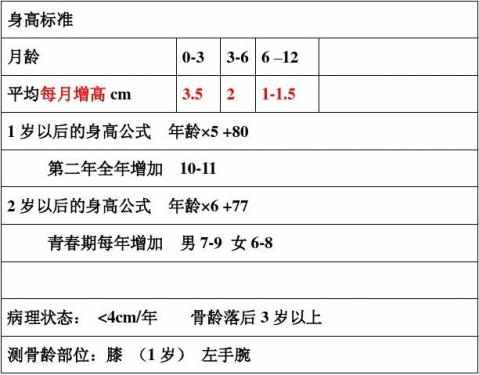 各个年龄段儿童的平均身高表