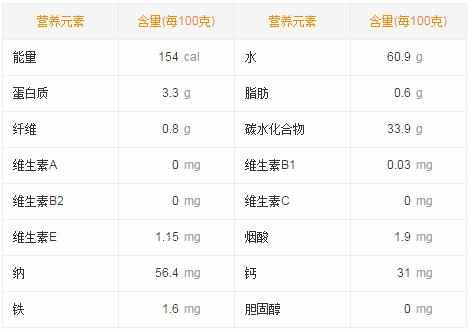 炒年糕的营养价值_年糕的营养成份_吃年糕的好处与坏处