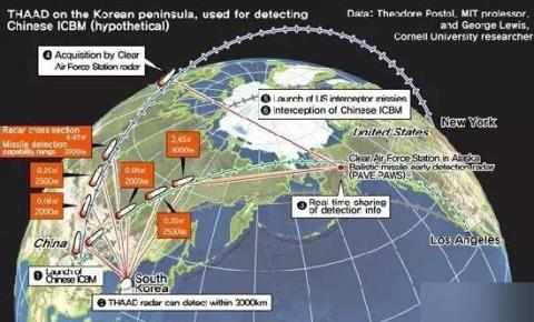 中国应对萨德后续办法有哪些 中国应对韩国萨德措施最新消息 