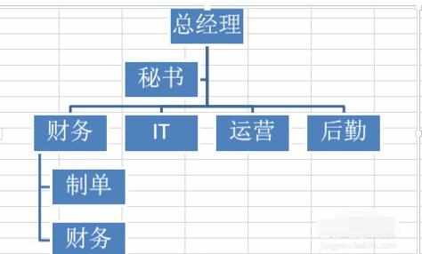 2007版Excel怎么绘制树状图