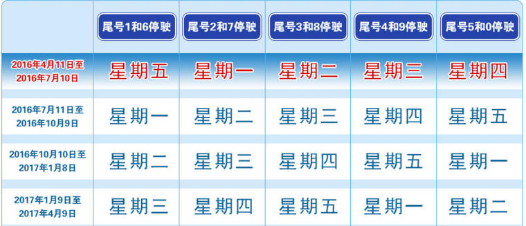 2017北京机动车限行规定