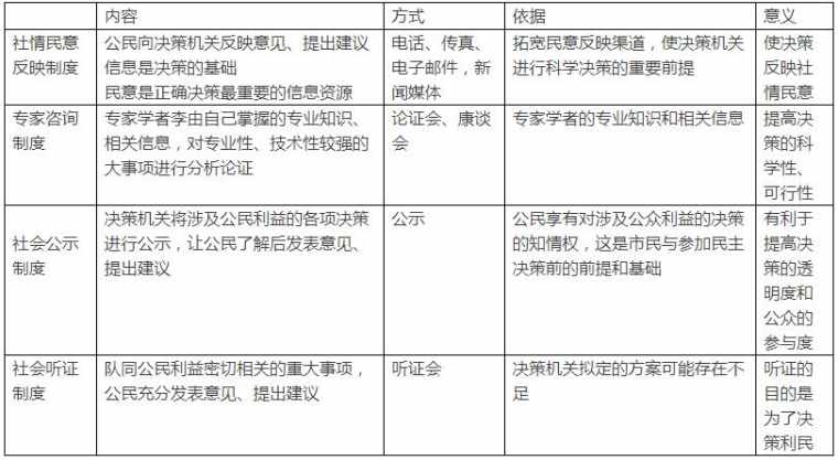 高一政治下册知识点总结