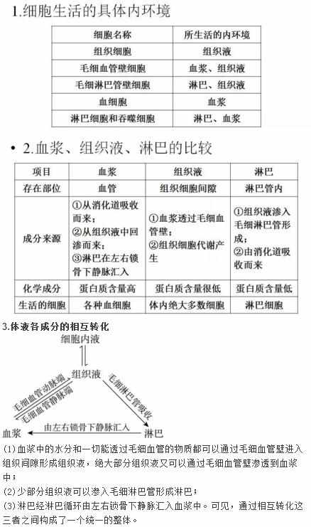 高中生物必修三第一章概念图