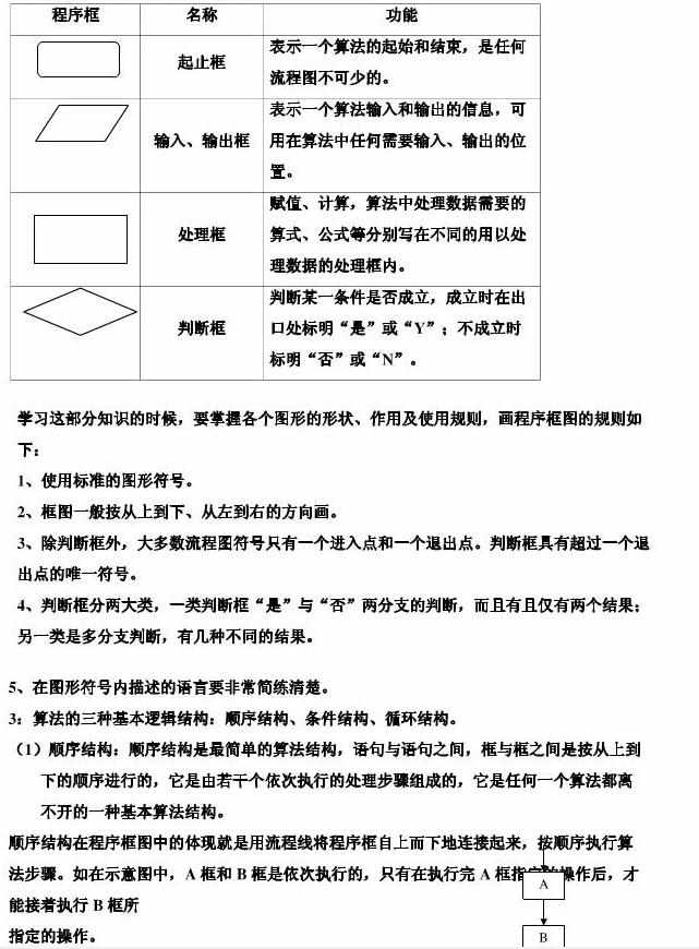 高中数学必修三知识点归纳总结