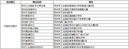 苏州工业园区公积金优化 账户提取流程详解!