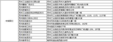 苏州工业园区公积金优化 账户提取流程详解!