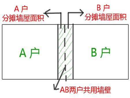 买新房 要搞清楚商品房面积计算规则