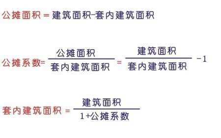 买新房 要搞清楚商品房面积计算规则