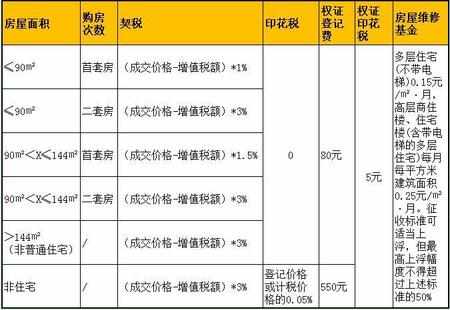 在深圳买商品房 买房条件、首付、税费详解