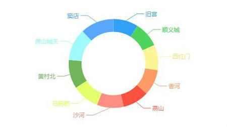 展望2017:京热门商圈大数据&购房意向小数据