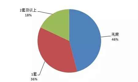 展望2017:京热门商圈大数据&购房意向小数据