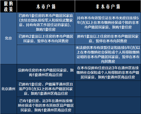 买房必备!一张表看清2017全国限购限贷政策