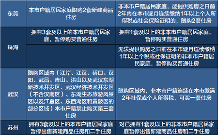 买房必备!一张表看清2017全国限购限贷政策