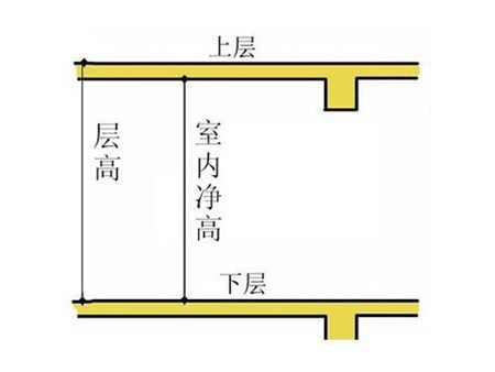 买二手房实地看房很关键 掌握3点选到好房