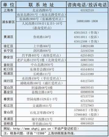 上海房地产首次进行不动产登记需要哪些材料