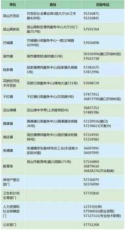 昆山2017积分入学办法变了！注意这四点变化