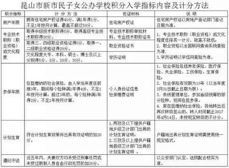 昆山2017积分入学办法变了！注意这四点变化