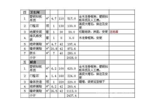 毛胚房装修预算表包括哪些?毛胚房装修预算注意事项