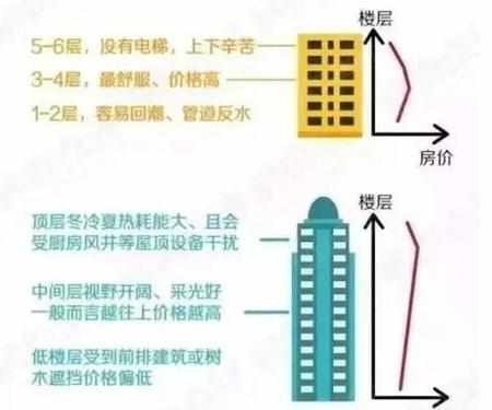 买房总摸不清房价？打听清楚这几个因素即可