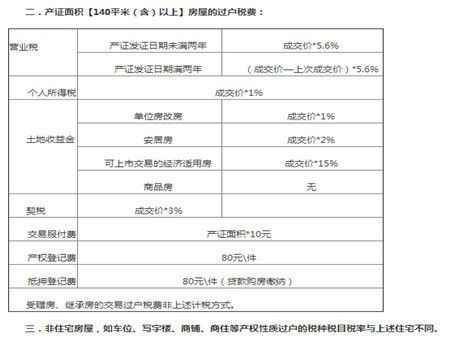 2015二手房交易税费详解 西安买房须知12项过户税费