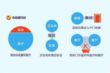 买房必读：五招攻略教您看懂小户型