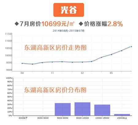 秋季二手房看房如何选？