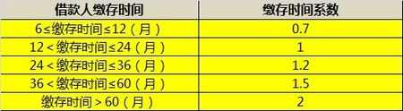 武汉组合贷款买房流程及还款方式:公积金可贷额度是关键