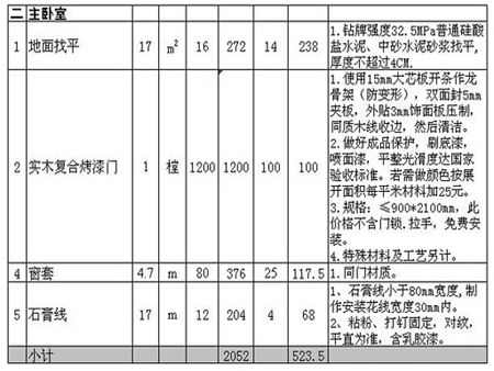 80平米两室一厅 要简装需要多少钱？