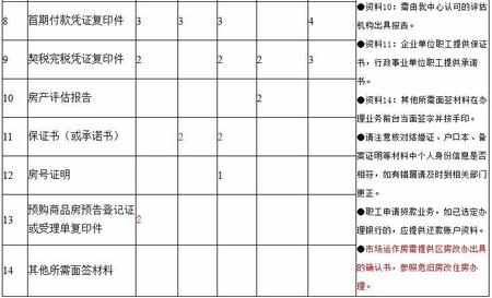 南宁住房公积金贷款申请 需要哪些材料？