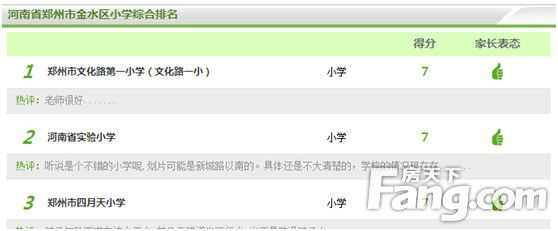 2015郑州金水区中原区最牛小学 家长必看