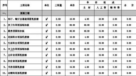 2016最全装修预算报价单