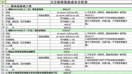 2016最全装修预算报价单