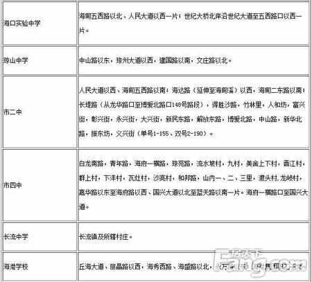 海口市各个区学校划分 你家孩子上的是哪所学校呢？