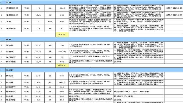 2016最全装修预算报价单