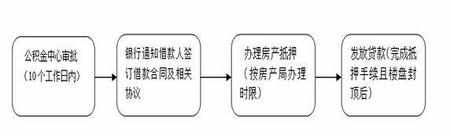 桂林买房首付多少？公积金贷款流程是怎样？